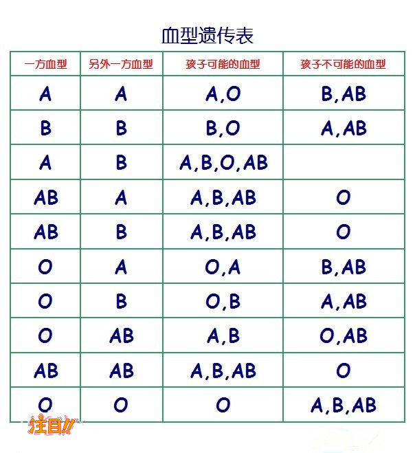 重庆产前亲子鉴定中心去哪找,